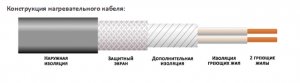 Теплый пол EXTHERM нагревательный мат двужильный ET ECO 1200-180, 12.00 м²