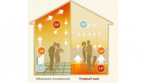 Теплый пол EXTHERM нагревательный мат двужильный ET ECO 1400-180, 14.0 м²